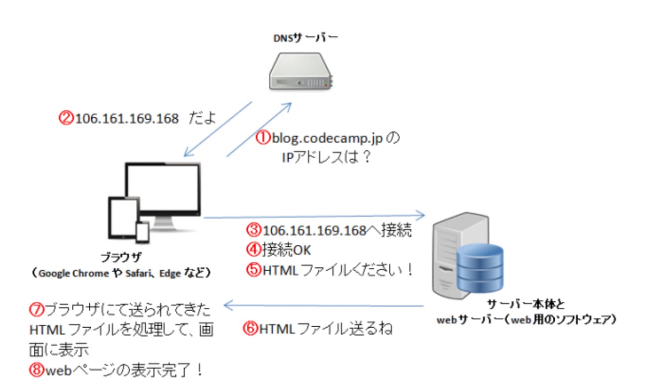 webScheme